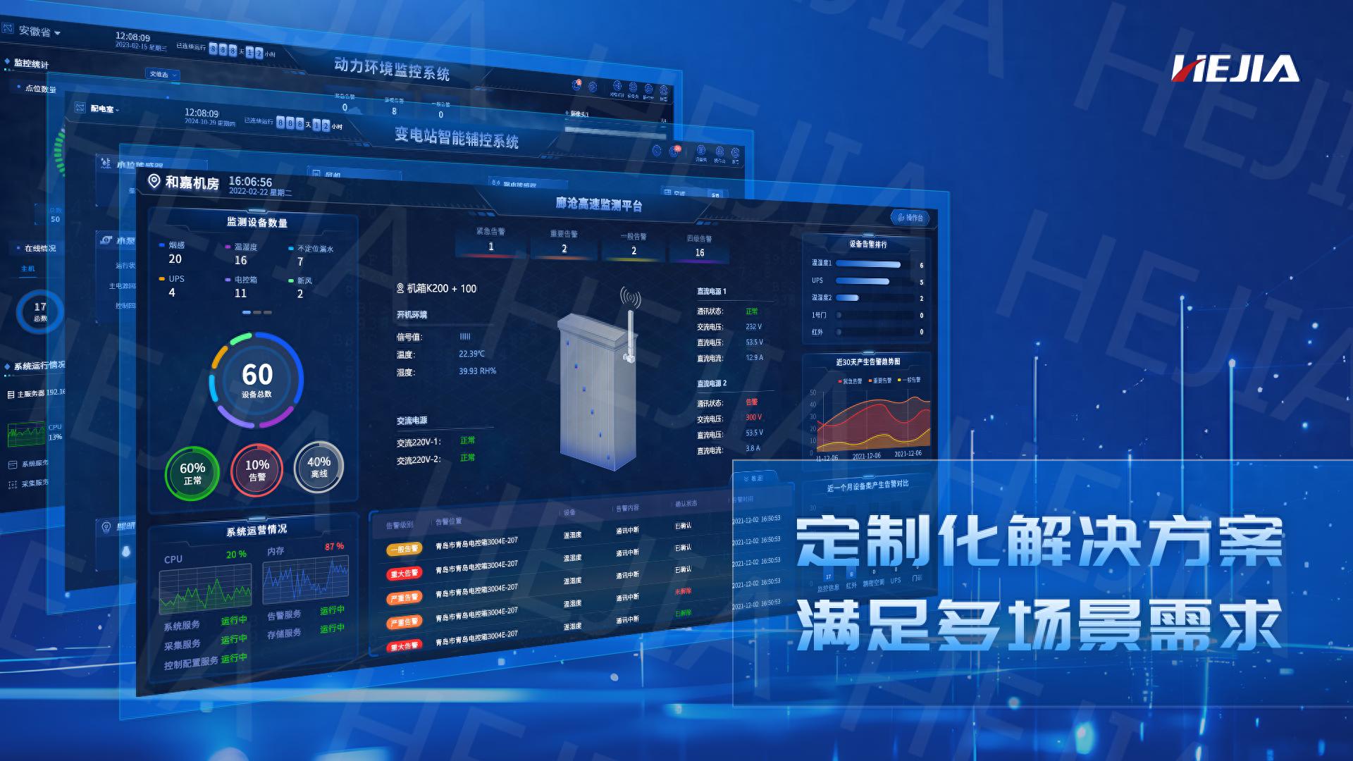 機房動力環(huán)境監(jiān)控系統(tǒng)一站式采購解決方案—和嘉科技助力智能運維